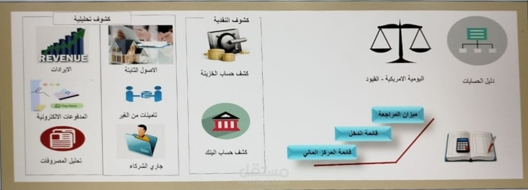 يومية امريكية علي الاكسيل