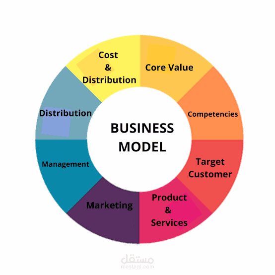 Business