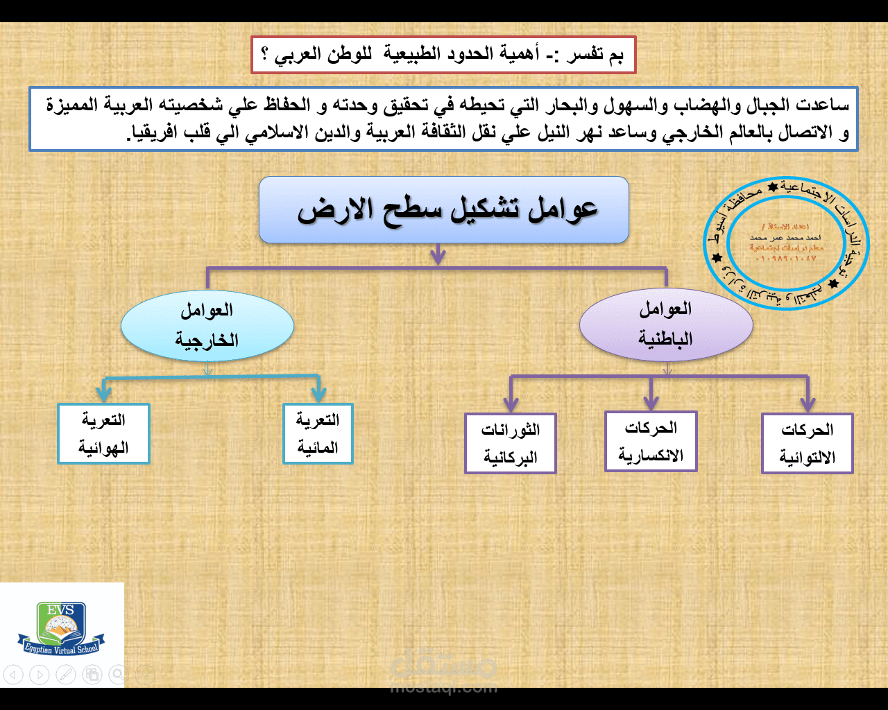 بوربوينت عن درس