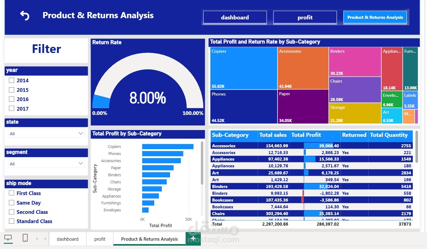 لوحة تحكم تفاعلية متقدمة لتحليل أداء المبيعات واللوجستيات باستخدام Power BI