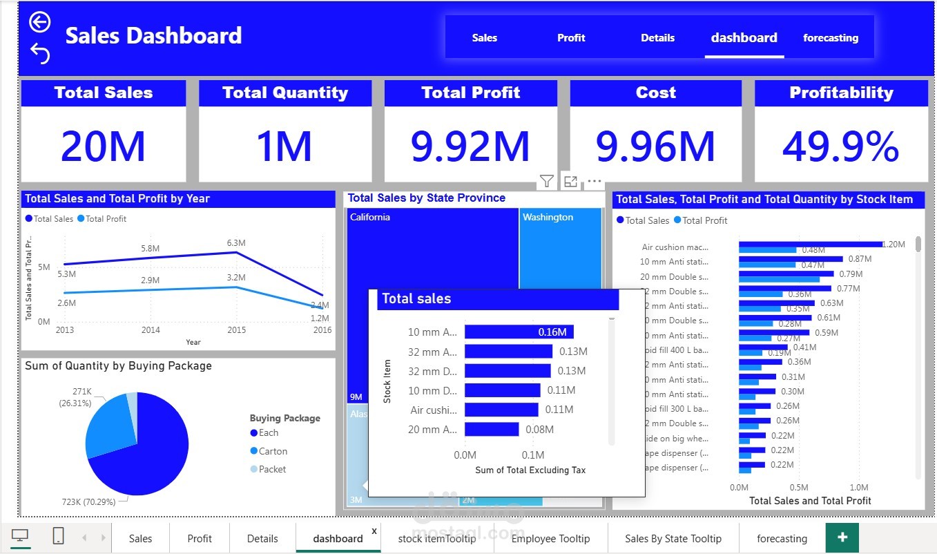 لوحة بيانات Power BI تفاعلية لتحليل المبيعات والأرباح (Sales Performance Dashboard)