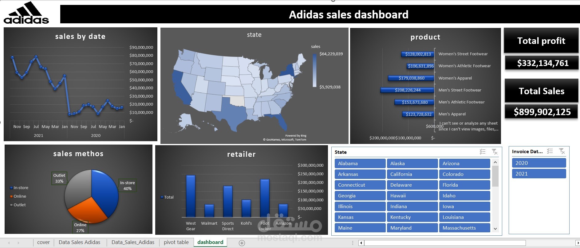 تحليل وتنظيف بيانات مبيعات شركة Adidas (Dashboard احترافي)