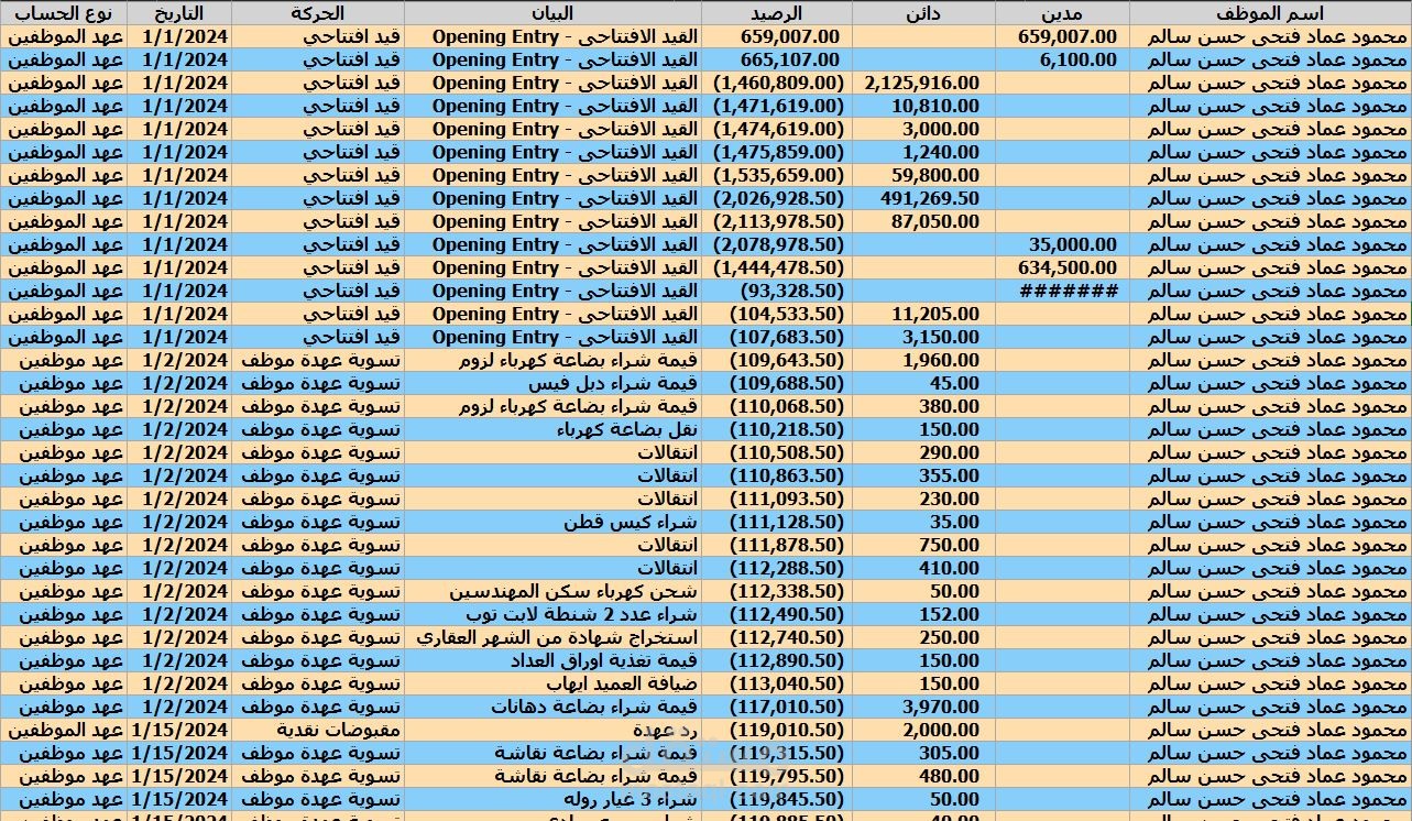 تسويات جرية ومخزنية ومراجعه حسابات