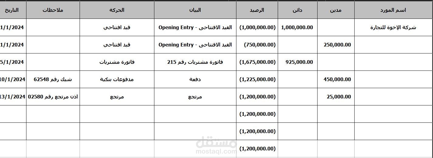 كشف حساب مورد