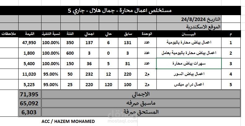 مستخلصات المقاولين