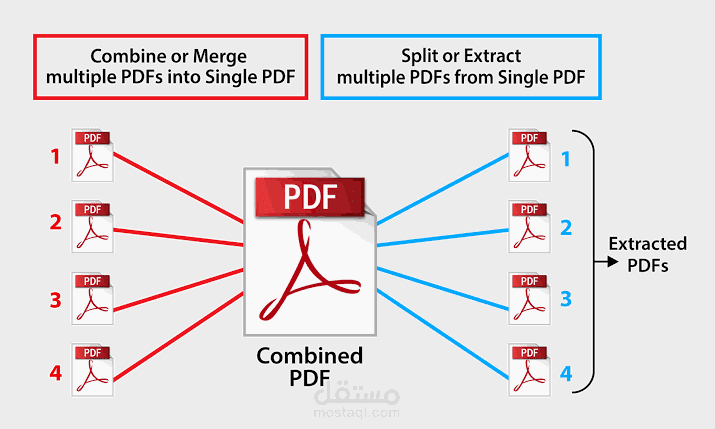 تعديل علي PDF