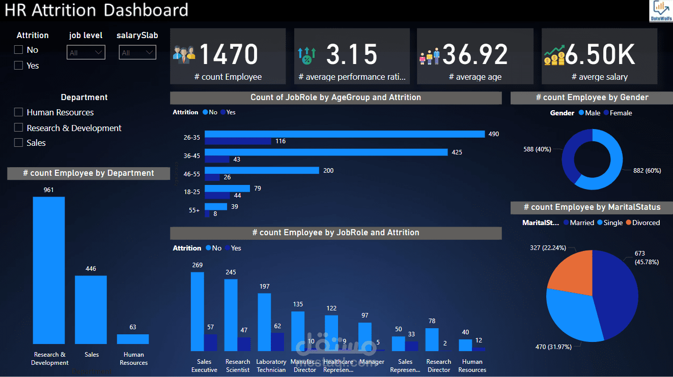 تحليل بيانات الموارد البشرية وتوقع استمرار الموظفين أو مغادرتهم
