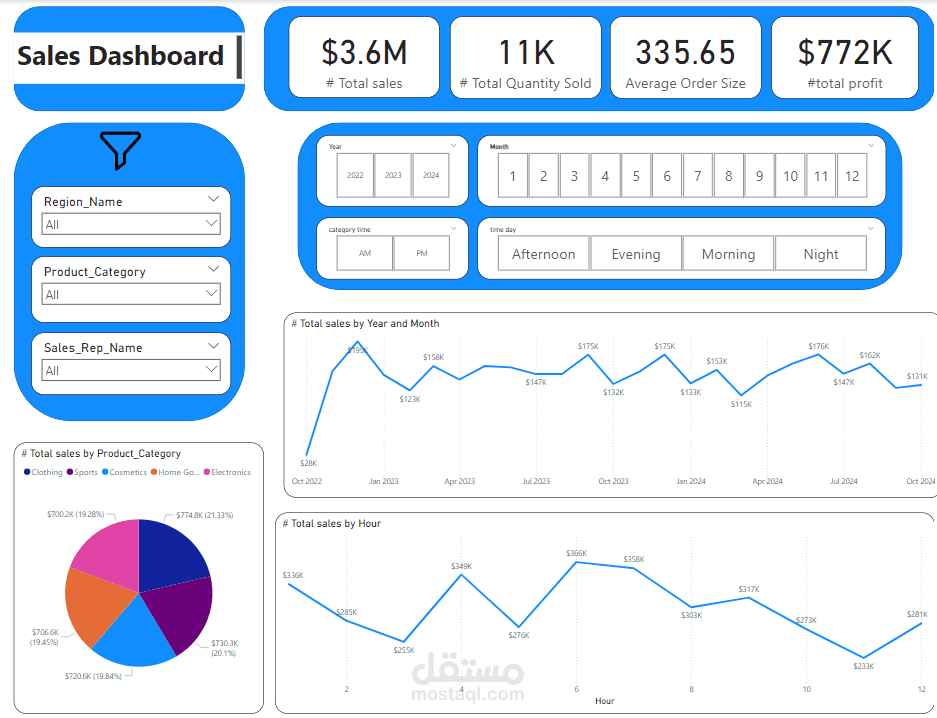 تصميم لوحة معلومات شاملة للمبيعات لوكالة تسويق