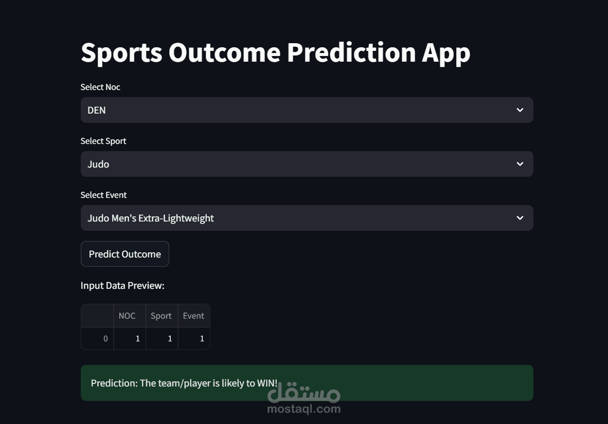 توقع نتائج الألعاب الأولمبية باستخدام تعلم الآلة (1896-2024)