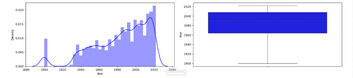 توقع تصنيف الأفلام