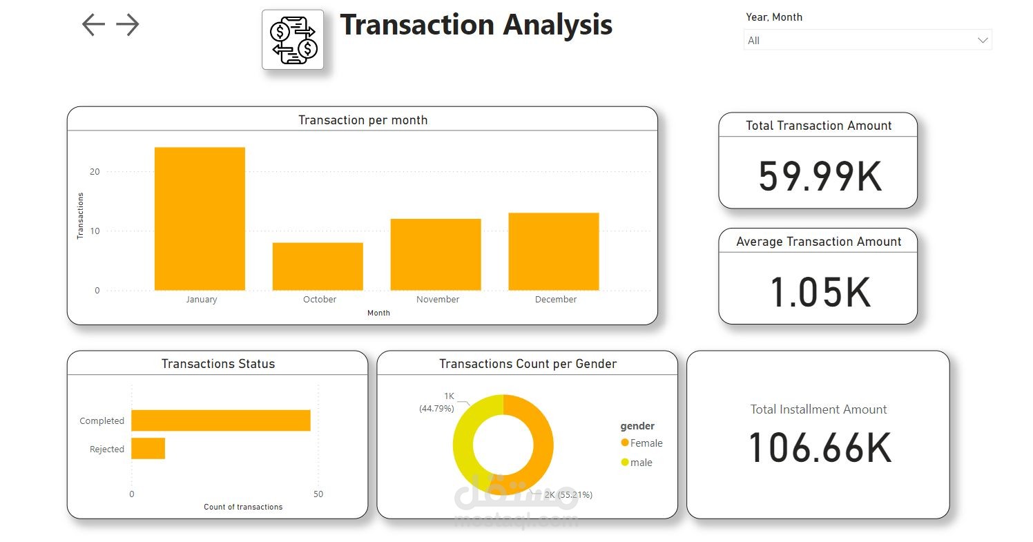 fraud detection analysis