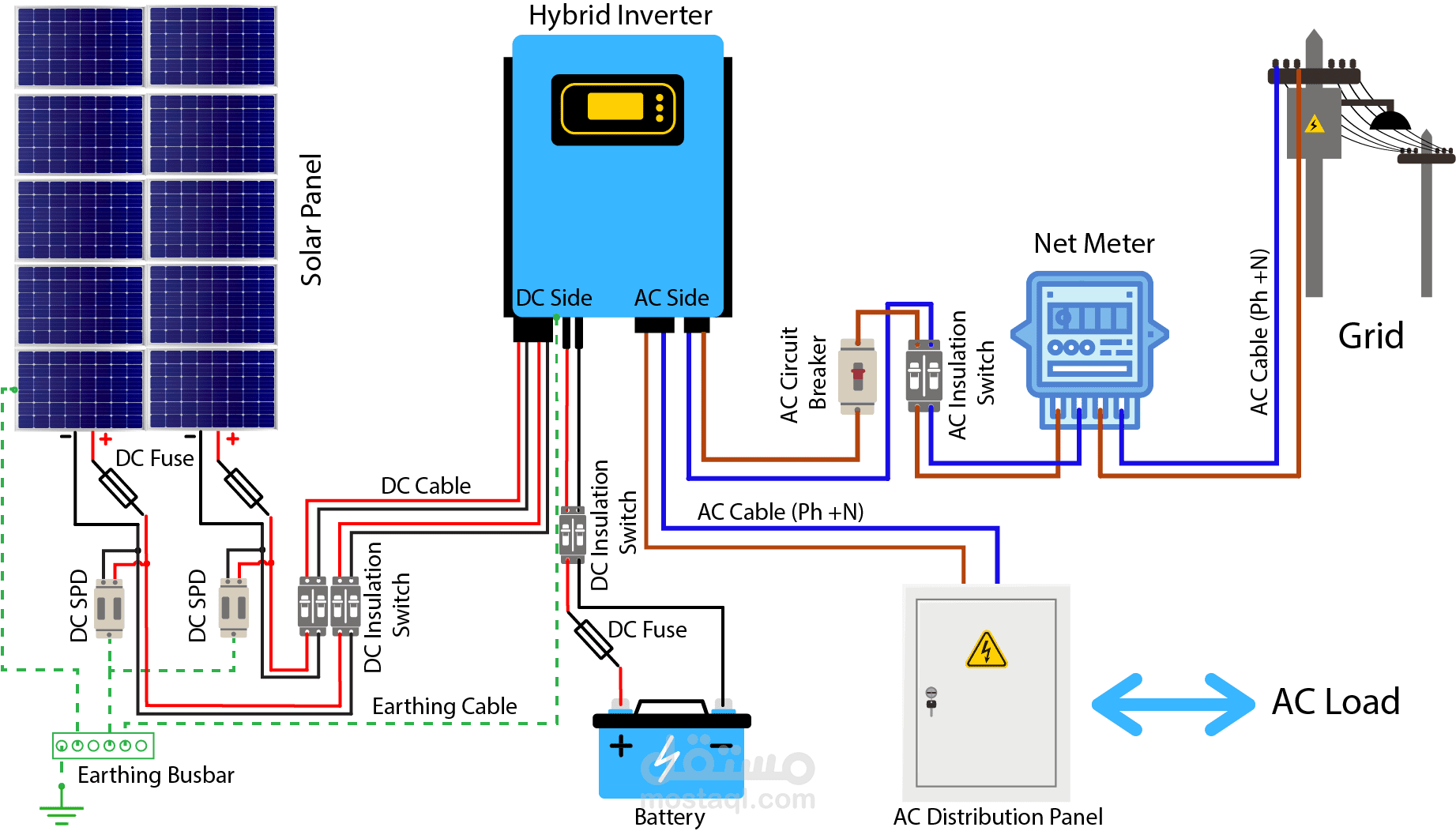 تصميم ومحاكاة أنظمة الطاقة الشمسية (On-Grid, Off-Grid, Hybrid, Water Pumping Systems)