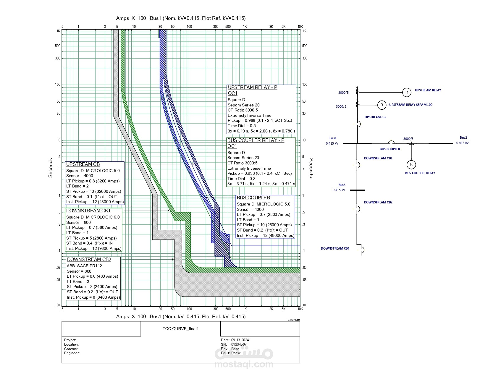 Protection & Coordination Design Engineer | ETAP & PowerFactory