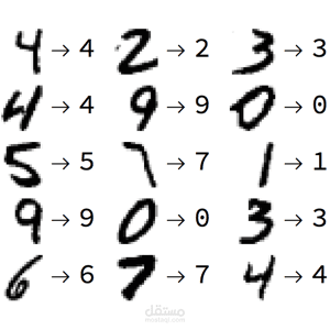 نظام التعرف على الأرقام المكتوبة بخط اليد باستخدام الذكاء الاصطناعي والتعلم العميق