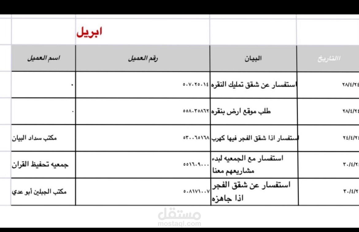 السعوديه. منطقه حائل شركه عقار