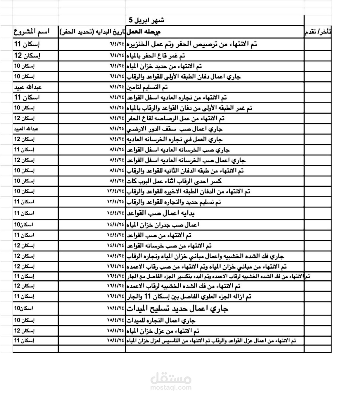 حائل شركه عقار