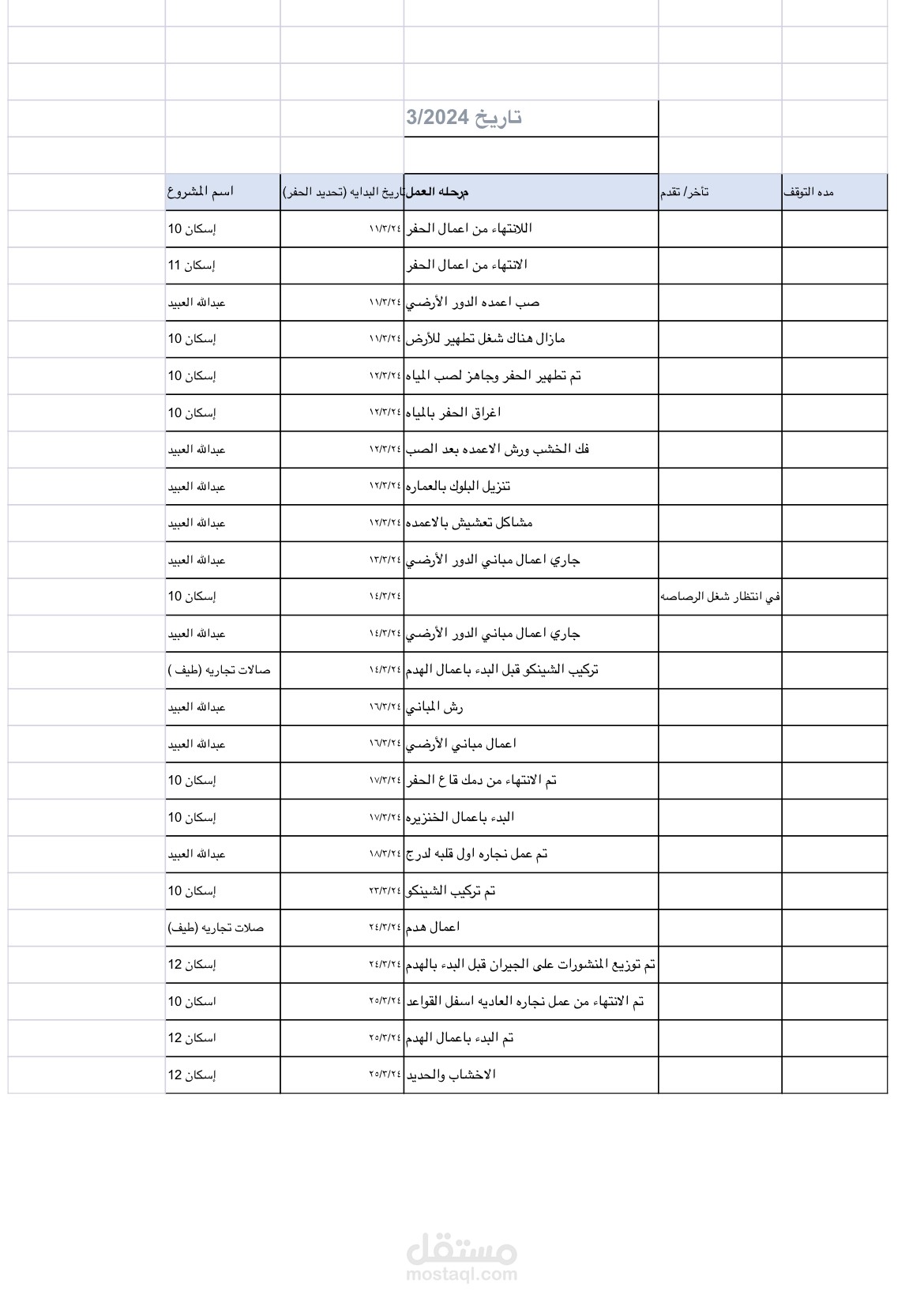 شركه عقار في حائل