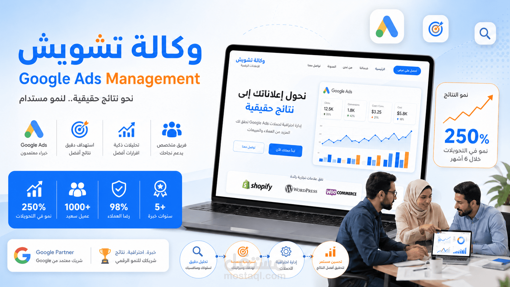 صفحة هبوط احترافية لخدمة إدارة إعلانات جوجل - وكالة تشويش