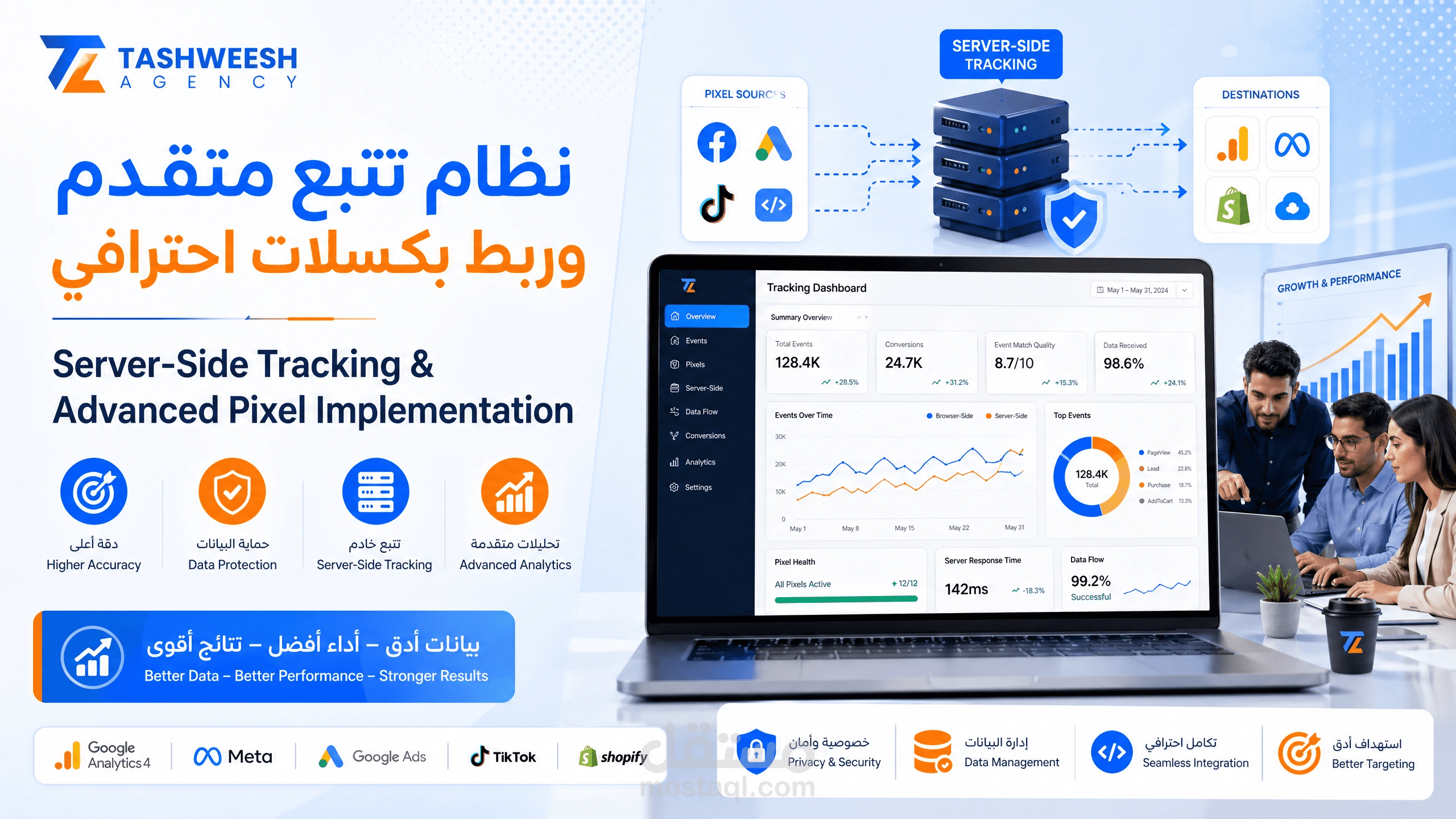 نظام تتبع متقدم وربط بكسلات احترافي (Server-Side Tracking & Advanced Pixel Implementation)