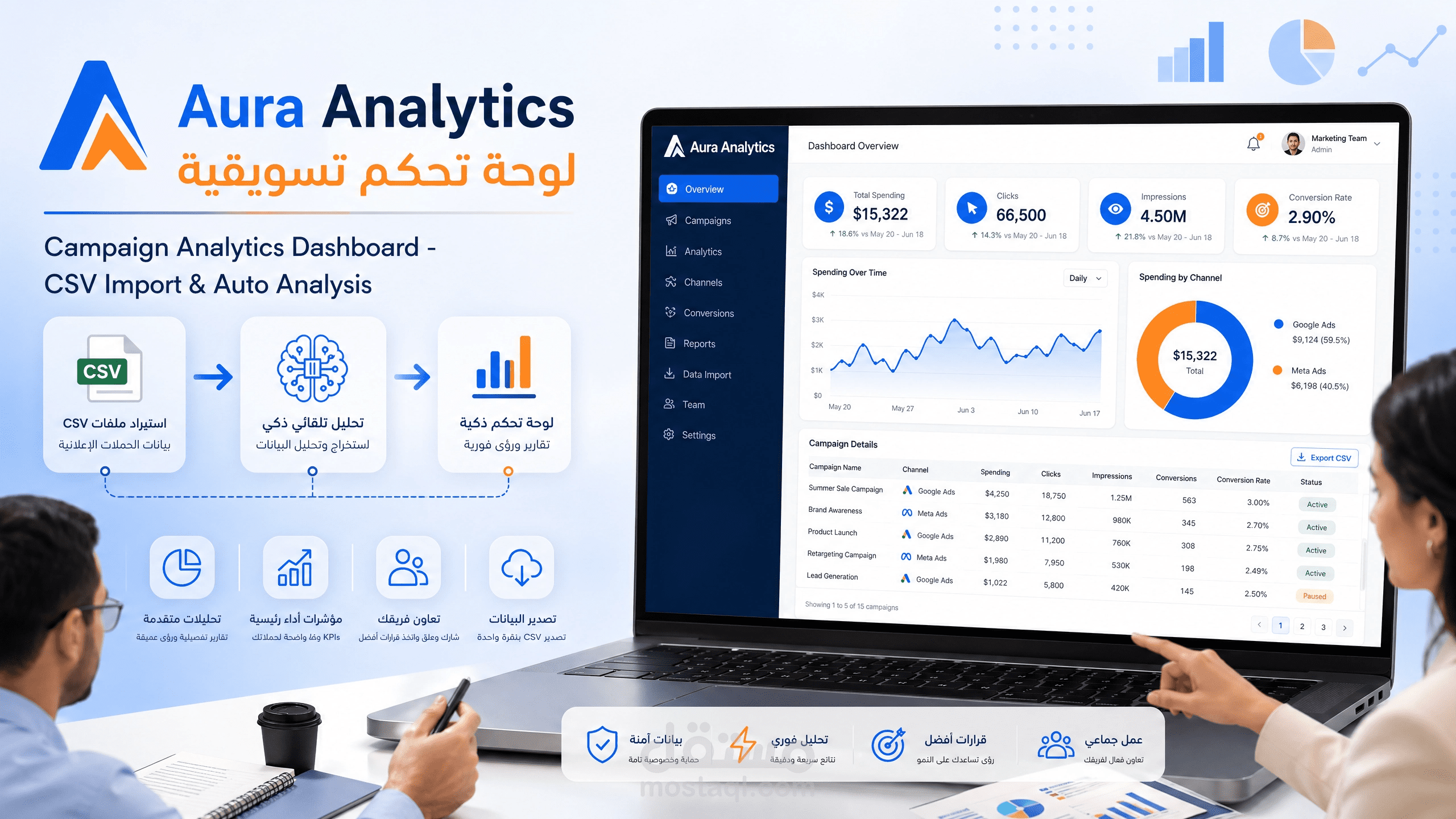 لوحة تحكم ذكية لتحليل أداء الحملات التسويقية