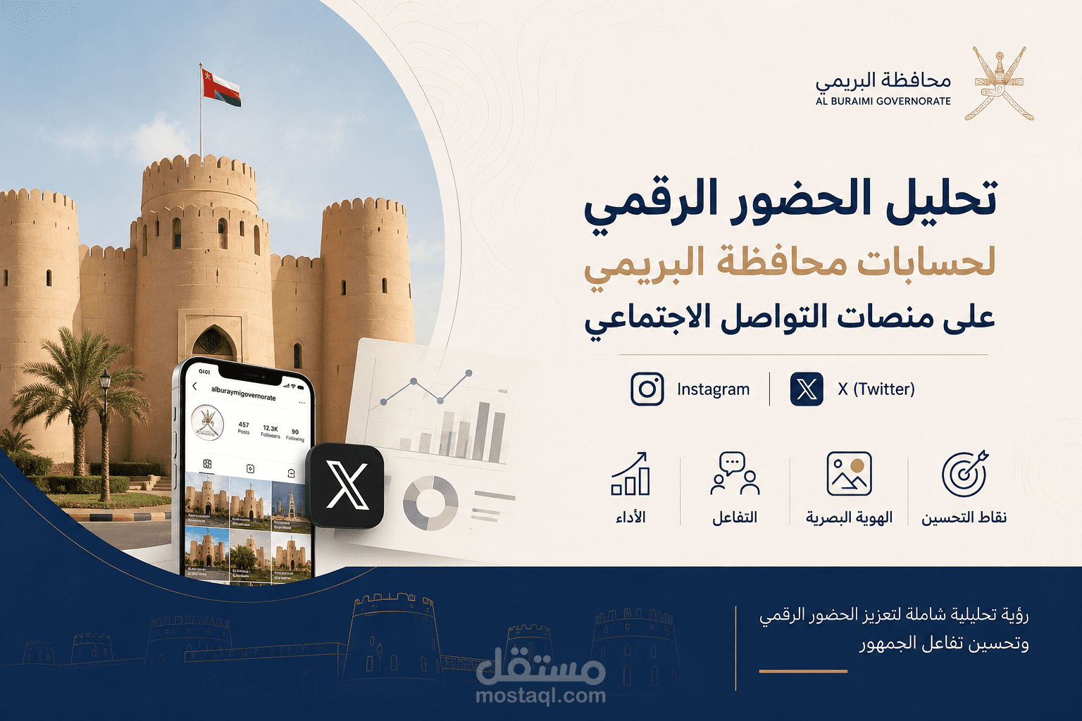 تحليل الحضور الرقمي لمحافظة البريمي – سلطنة عُمان