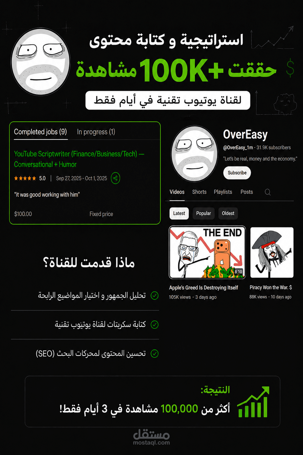 محتوى تقني حقق أكثر من 100,000 مشاهدة خلال أقل من 3 أيام