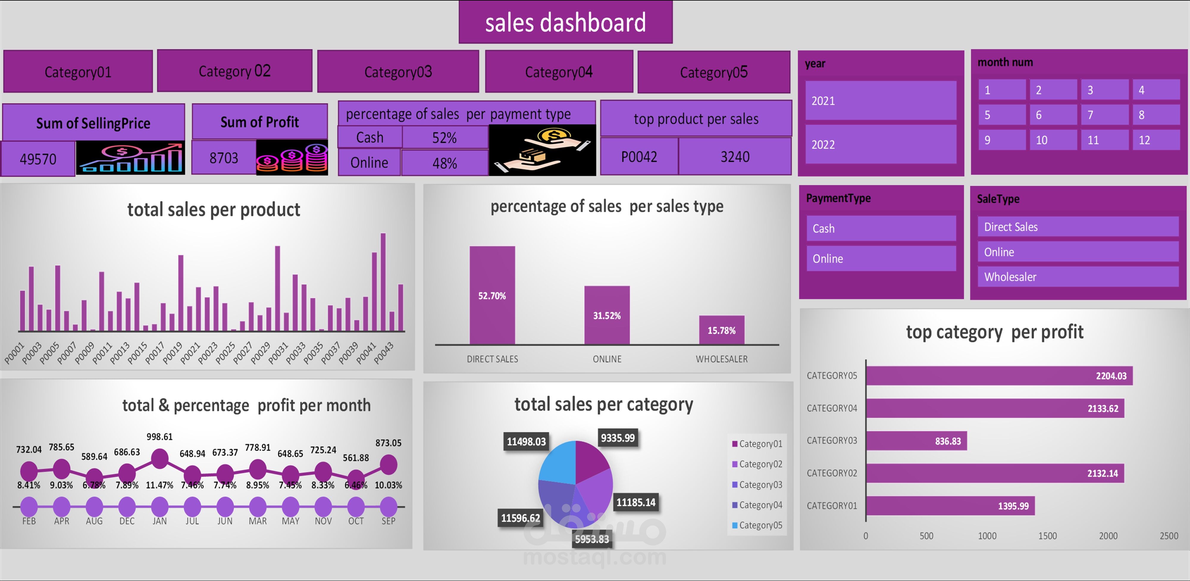 لوحة تحليل أداء المبيعات التفاعلية | رؤى تحليلية لدعم اتخاذ القرار