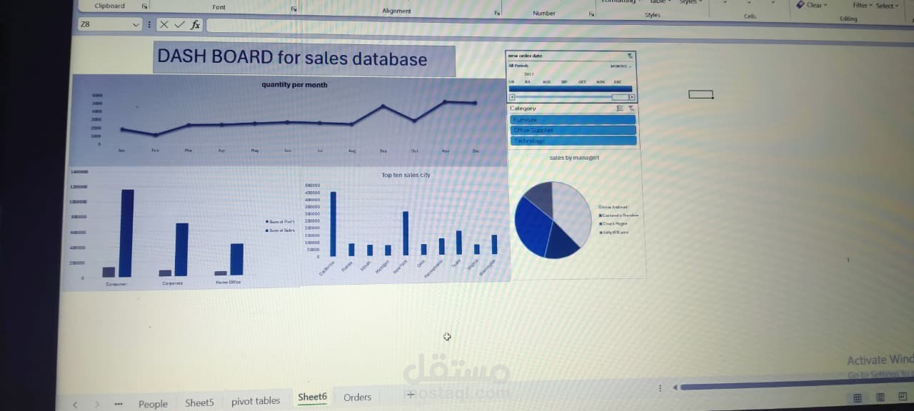Dashboard for sales Database