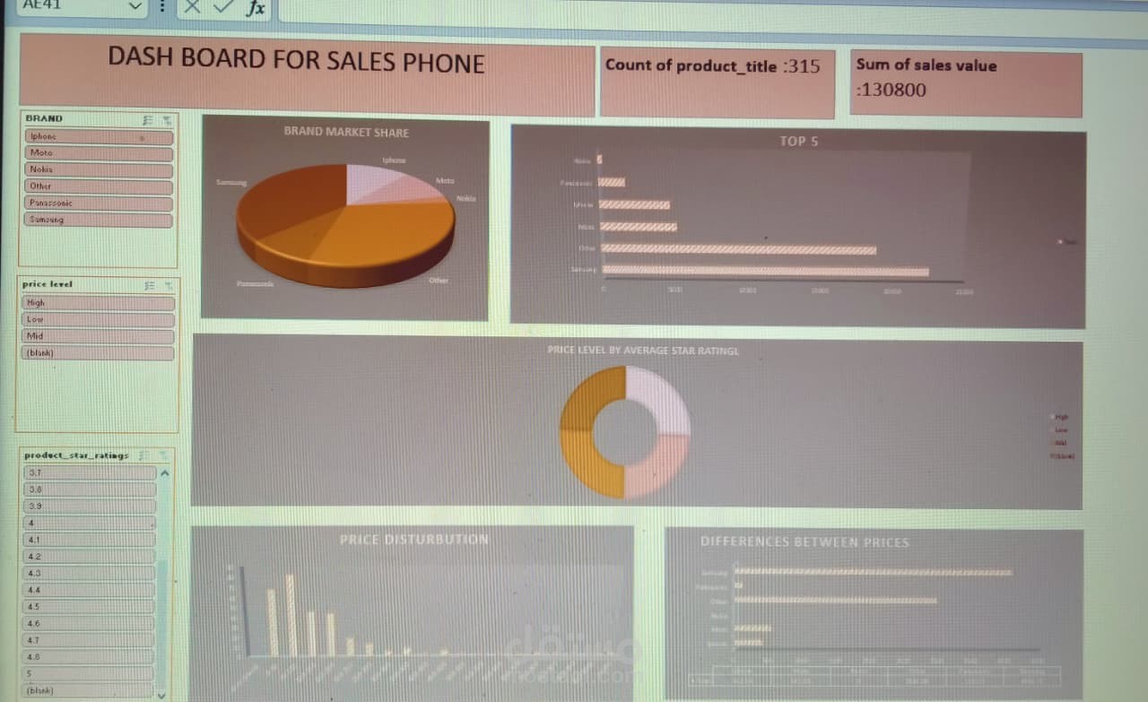 Dashboard for sales phone