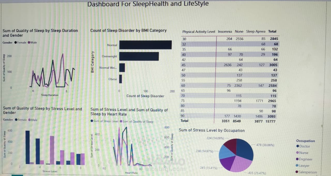 Presention for cleaning data with sql