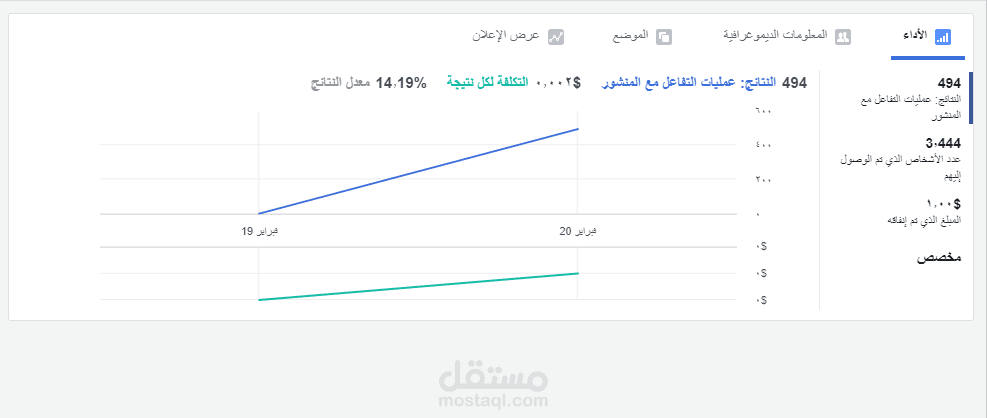 اطلاق حملات اعلانية ناجحة