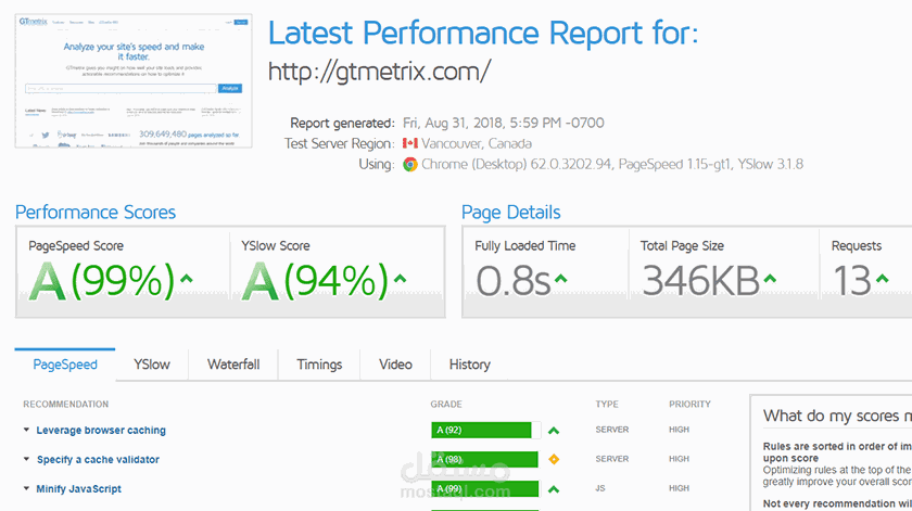تحليل وفحص المواقع واصلاح مشاكل السرعة
