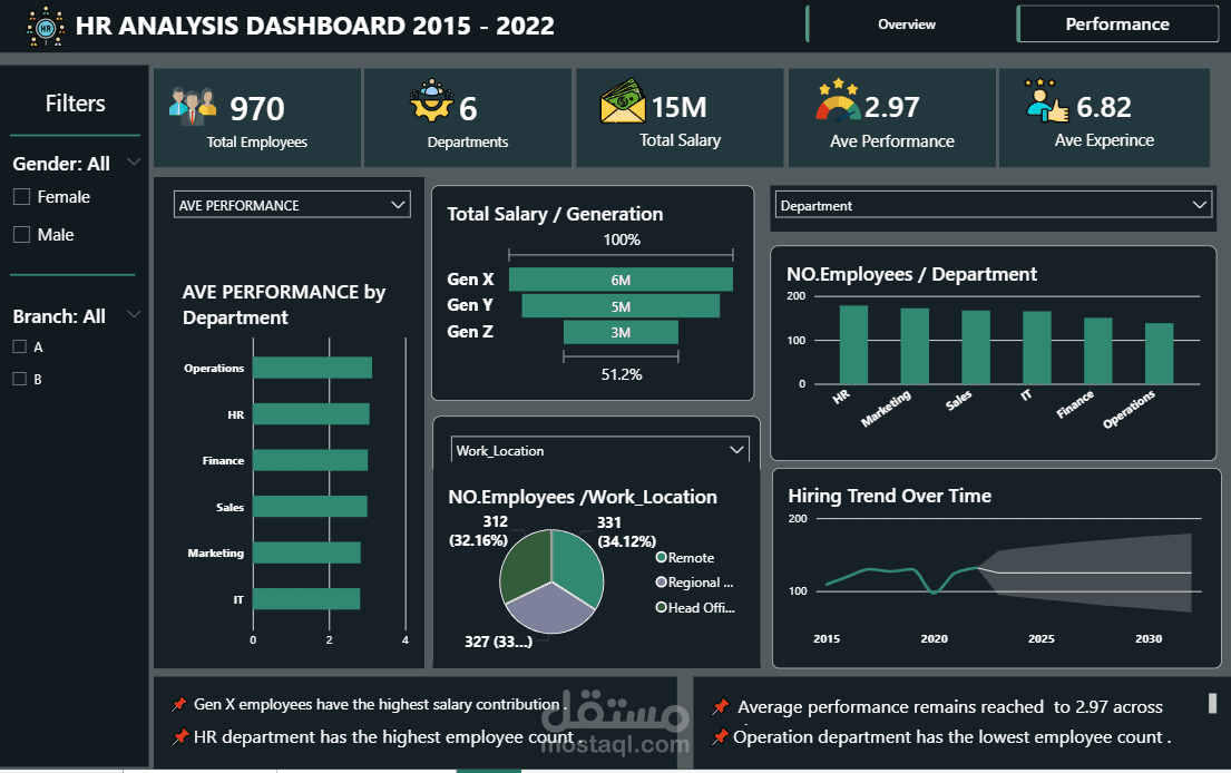 HR Analystics