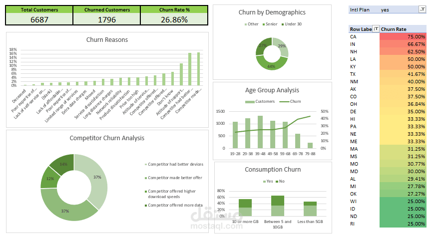 تحليل البيانات باستخدام Excel
