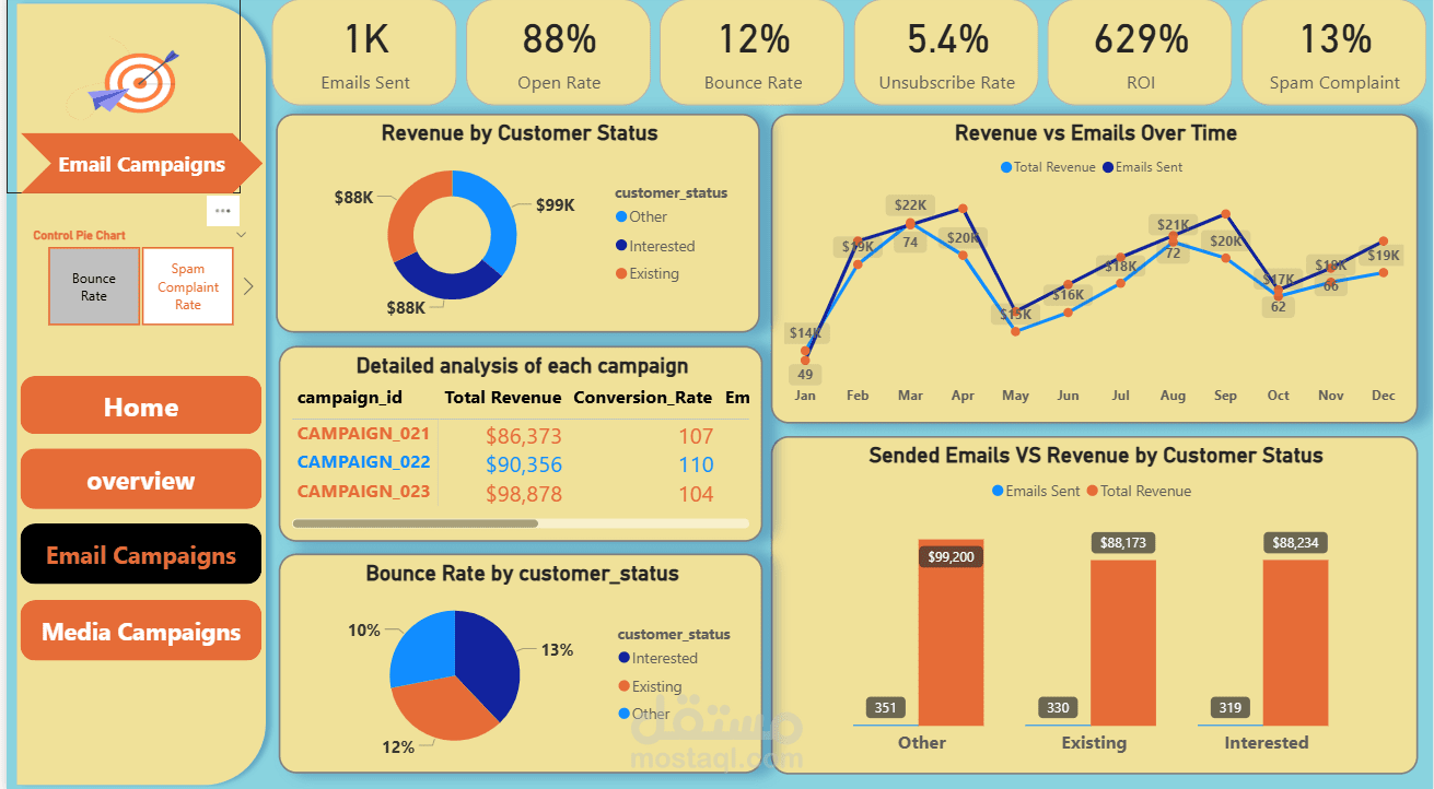 عمل dashboard باستخدام Power BI