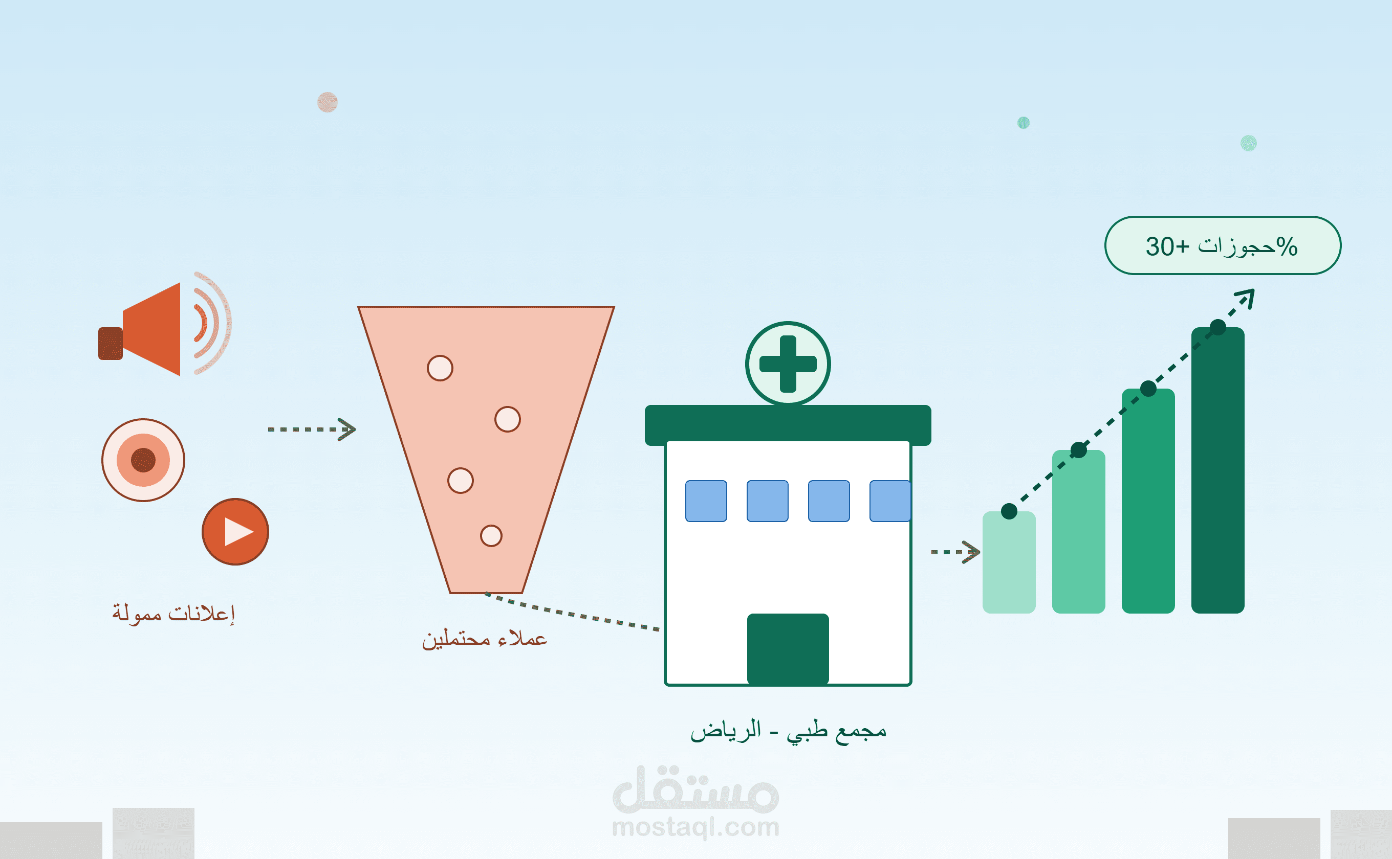 إدارة حملات إعلانية ممولة واستراتيجية تسويق رقمي لمجمع طبي بالرياض