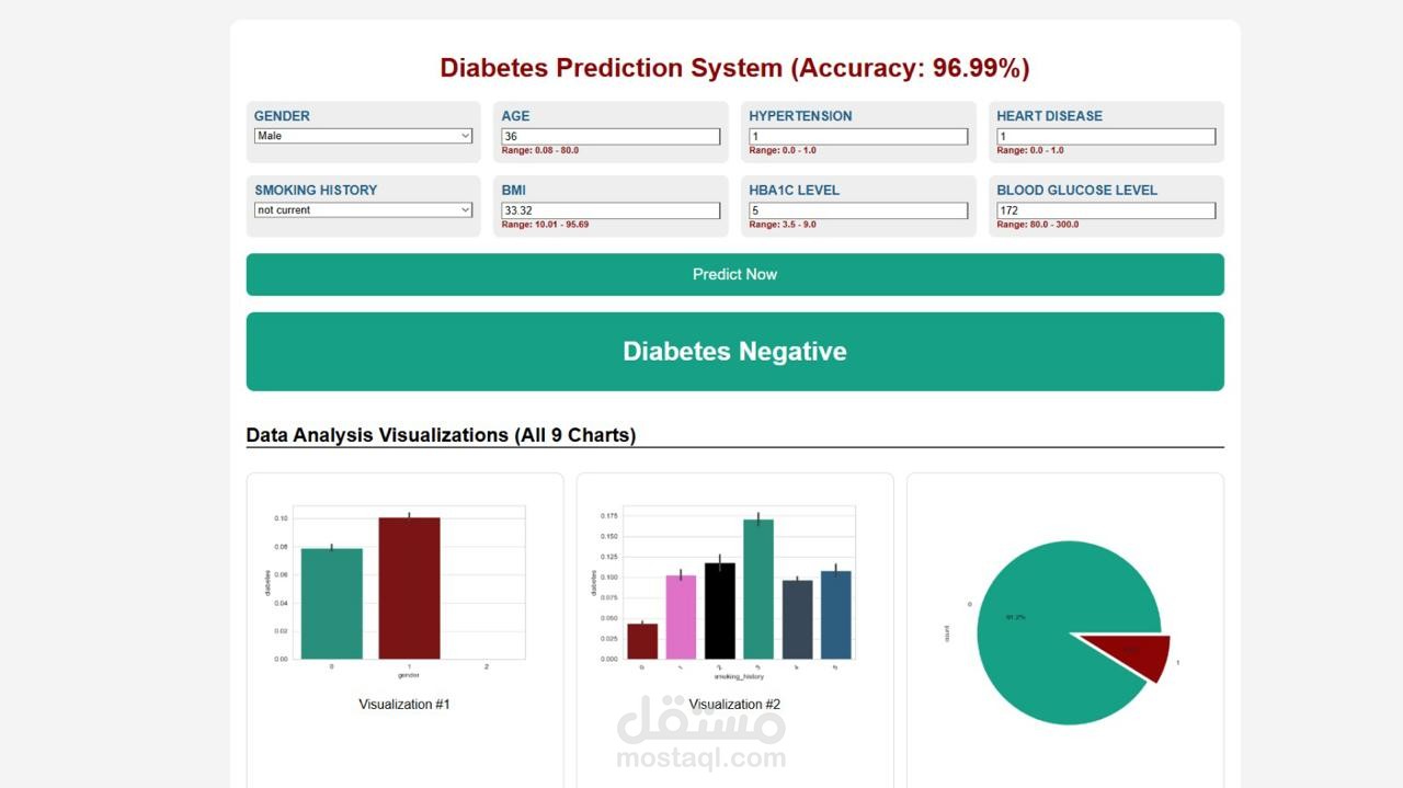 DIABETES RISK PREDICTION