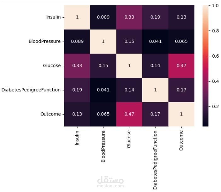 التبؤ ب مرض السكري ب تحليل البيانات