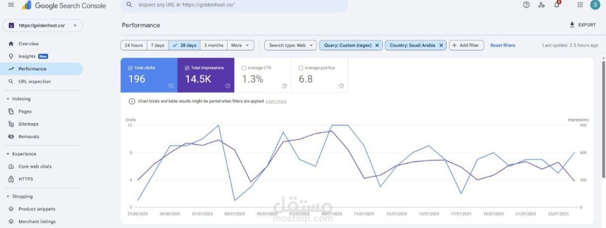 تحليل أداء موقع goldenhost.co في نتائج بحث جوجل بالسعودية