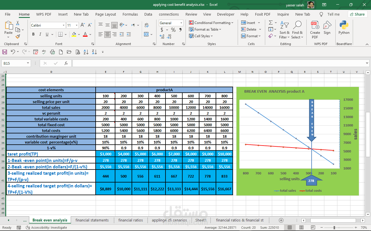 break even analysis
