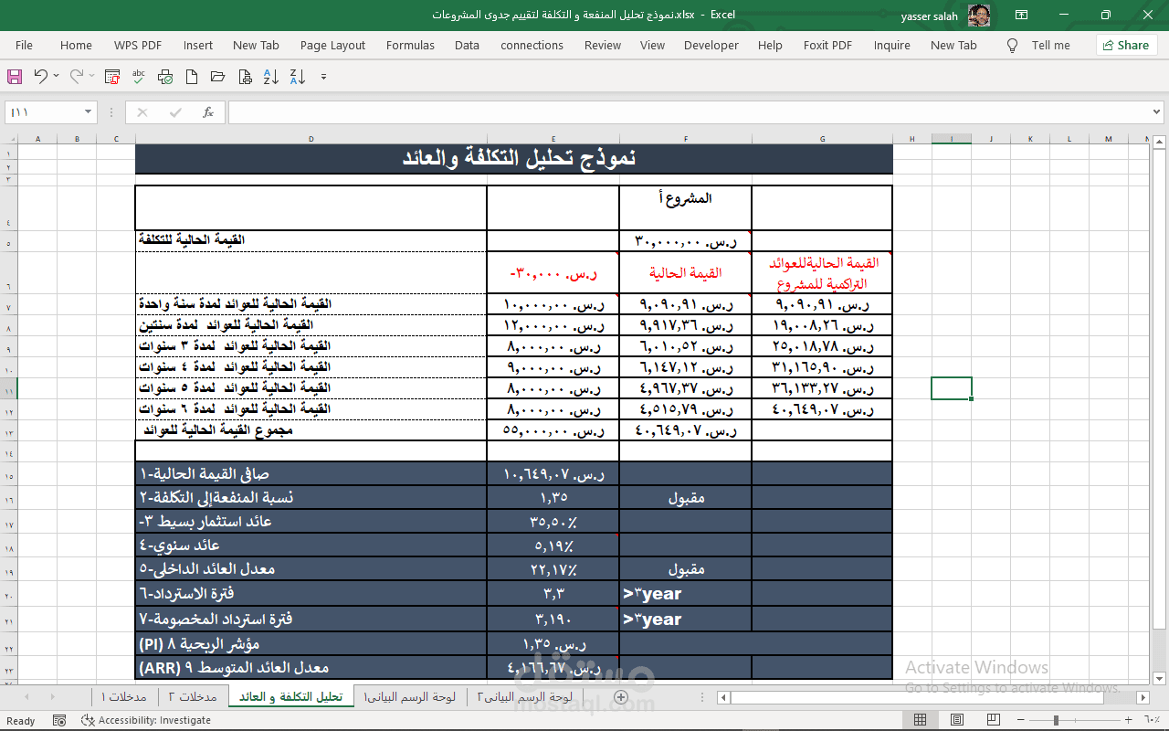 نموذج الجدوى الإستثمارية الشامل للمشروعات