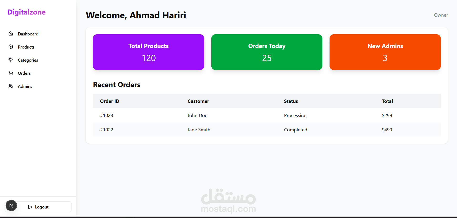 Digitalzone dashboard