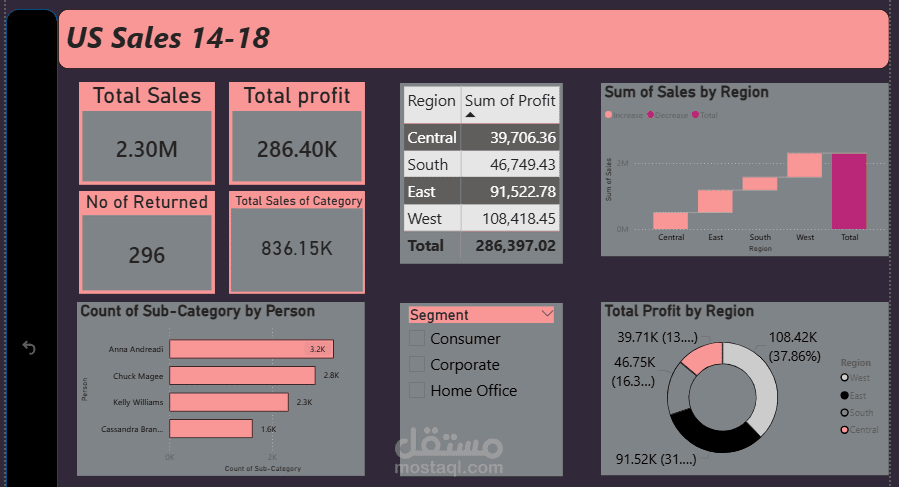 داش بورد باستخدام ال Power Bi او Excel