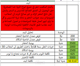 تحليل اسعار بنود الاعمال الانشائية