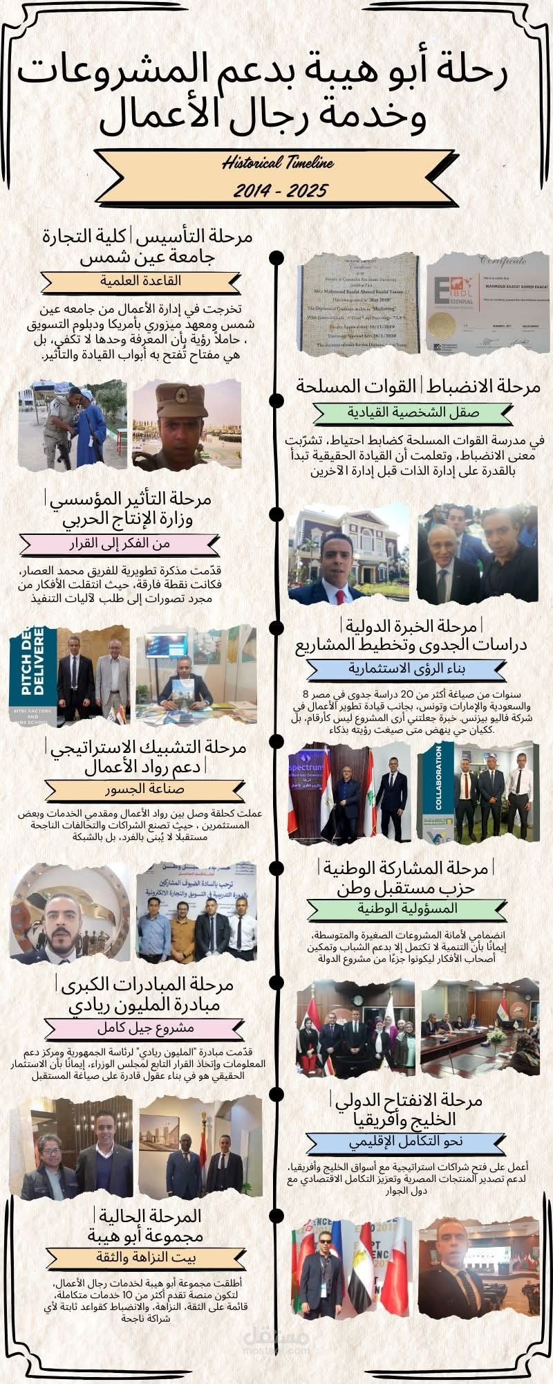 انفوجرافيك رحلة أبو هيبة لدعم المشروعات
