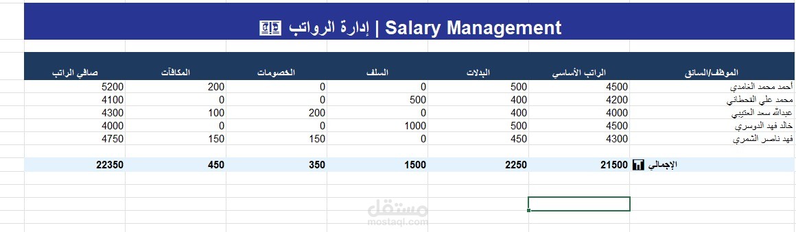 نظام ادارة السائقين و الرواتب و المنصرفات