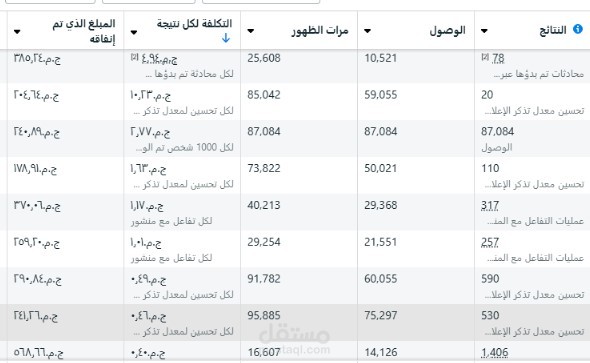 حملات إعلانية على ميتا