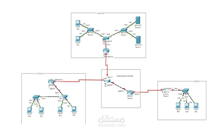 تصميم محاكاة لشبكة بنك باستخدام المحاكي Cisco Packet Tracer