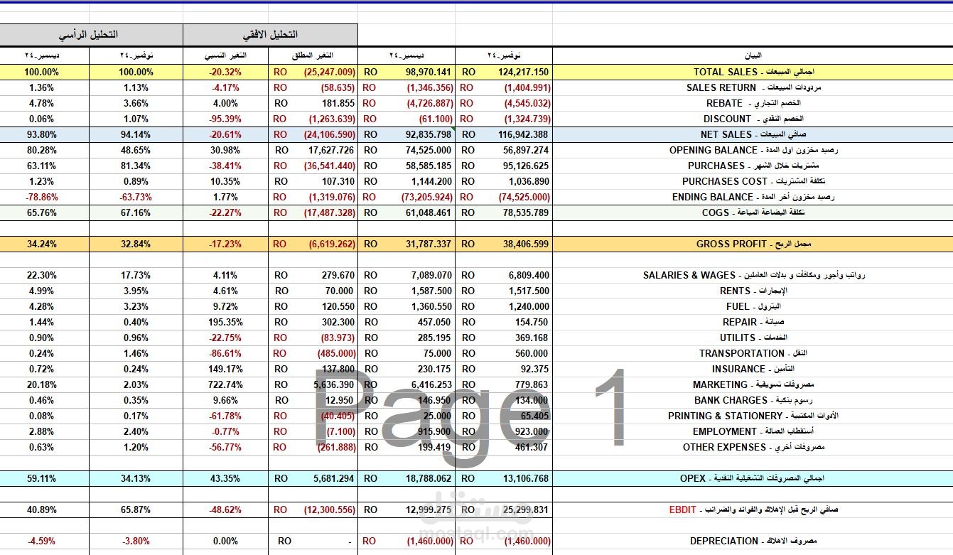 قائمة دخل تحليلية