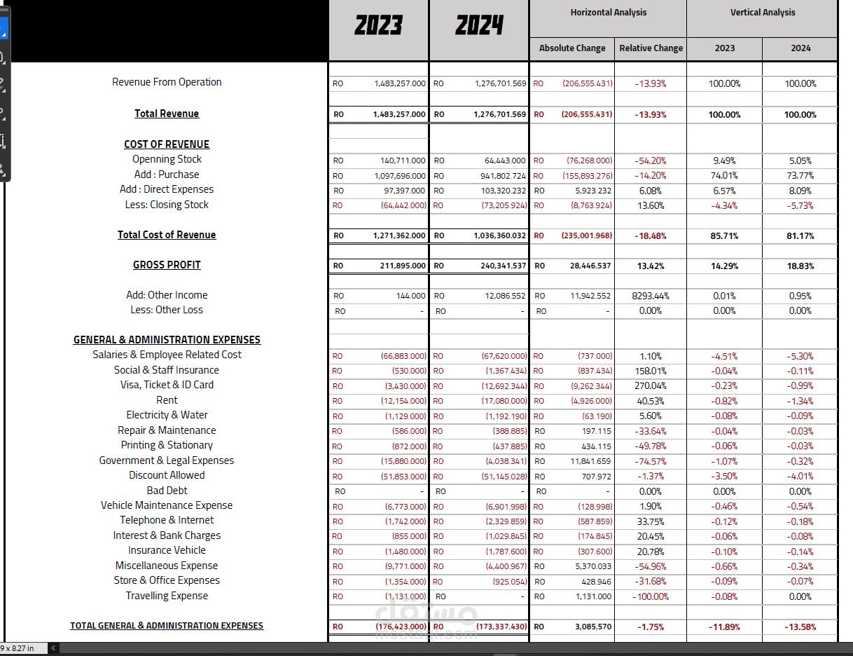 Statement of Comprehensive Income